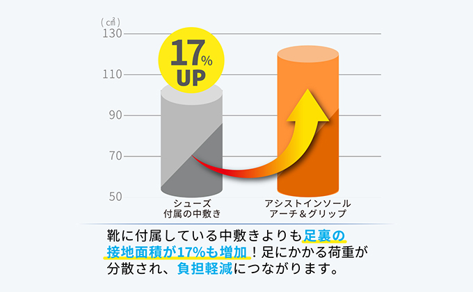 作業負担軽減アイテム|『Workers Care Solution』医療で培った技術で